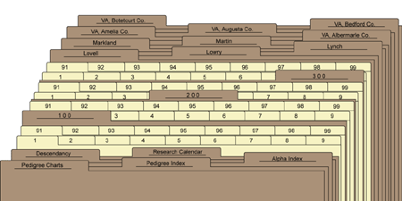 Organizing Your Genealogy Files